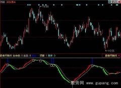 同花顺买卖明确指标公式