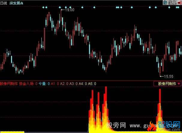 同花顺资金入场监控指标公式