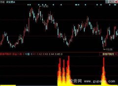 同花顺资金入场监控指标公式