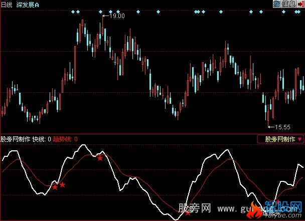 同花顺金叉趋势线指标公式