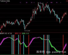 通达信进场离场指标公式