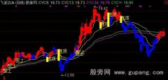 通达信机械交易主图指标公式