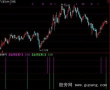 通达信逃顶至尊指标公式