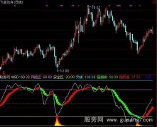 通达信风雷九州指标公式