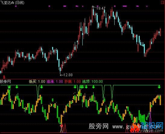 通达信魔鬼K线指标公式