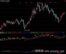 通达信鳄鱼分形指标公式