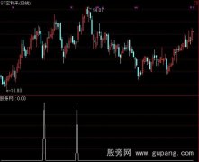 通达信30选股指标公式