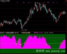 通达信机构资金指标公式