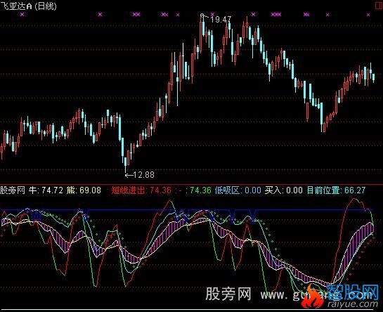 通达信波段指示指标公式