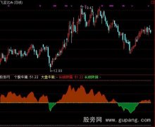 通达信牛熊分界线指标公式