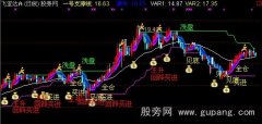 通达信钱袋子主图指标公式