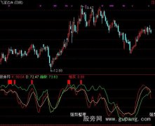 通达信作战司令指标公式