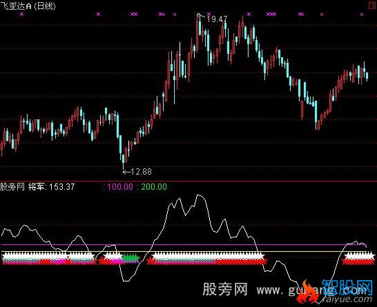 通达信五星上将指标公式