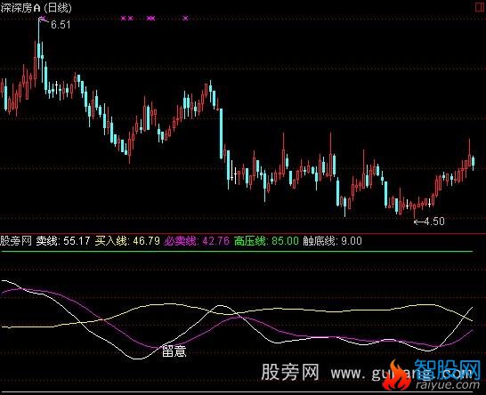 通达信精确打击指标公式