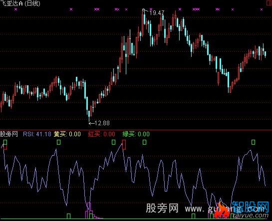 通达信蛮准指标公式