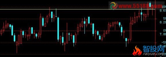 阶段内指定上下波幅的公式