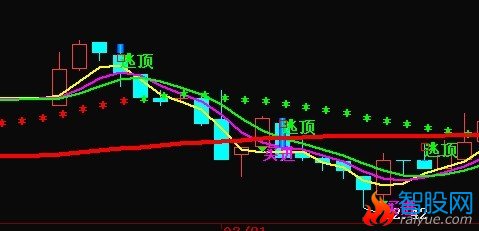 把主图的“逃顶”和“买进”分别做选股公式