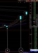 把幅图中的信号修改成选股公式