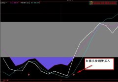 把(三线合一)通达信编作大智慧预警买入公式