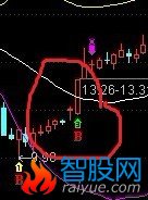 涨停过BOLL-20的中线的选股