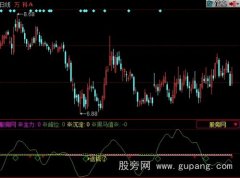 同花顺屠庄指标公式