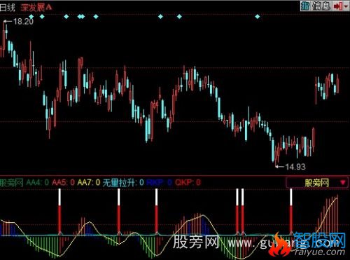 同花顺无量拉升指标公式