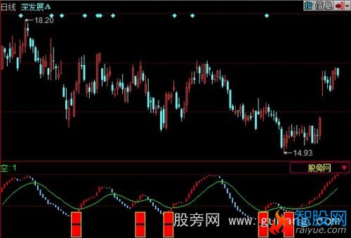 同花顺极品买入指标公式