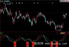 同花顺极品买入指标公式