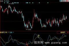 同花顺趋势无敌指标公式