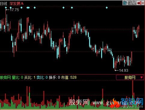 同花顺历史成交量指标公式