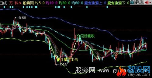 同花顺魔中之神主图指标公式