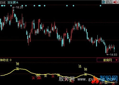 同花顺稳步盈利10%指标公式