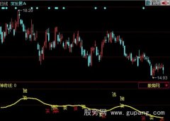 同花顺稳步盈利10%指标公式