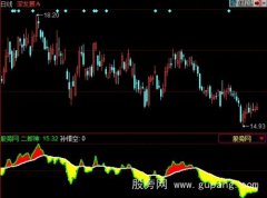 同花顺斗天宫福指标公式