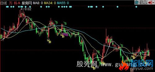 同花顺枪手瞄准主图指标公式