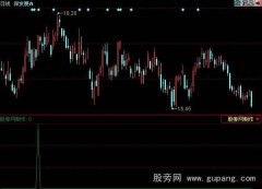 同花顺一阳选股指标公式
