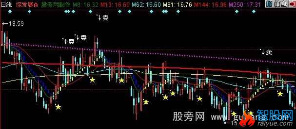 同花顺选股王主图指标公式