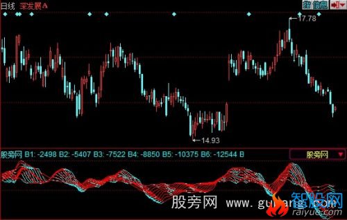 同花顺量线指标公式