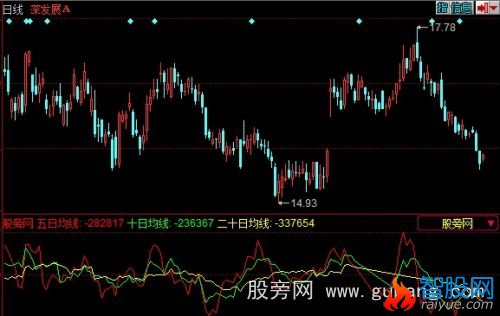 同花顺资金流指标公式