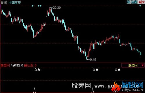 同花顺星线选股指标公式