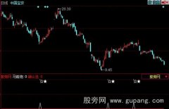 同花顺星线选股指标公式