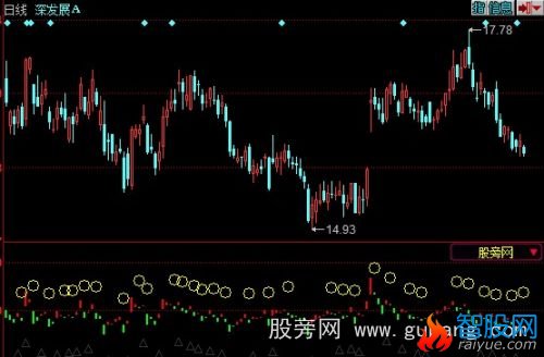同花顺超短线波段指标公式