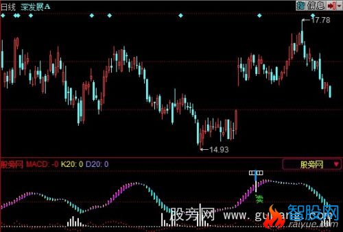 同花顺买卖临界指标公式
