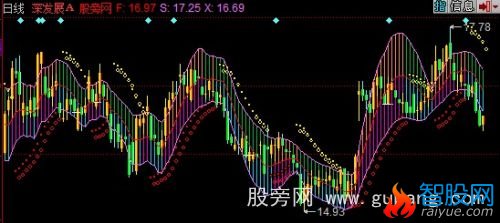 同花顺本性空主图指标公式