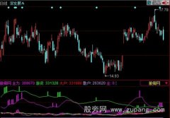 同花顺双向筹码监控指标公式