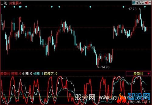 同花顺抓大黑马指标公式