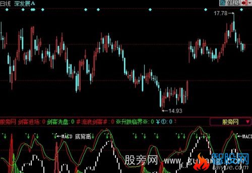同花顺剑客指标公式