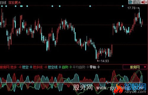 同花顺DMI高手指标公式