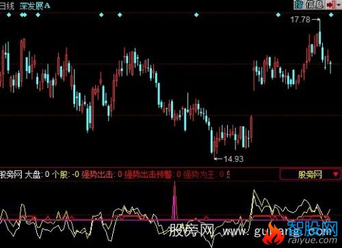 同花顺宁俊明135战法指标公式