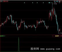 同花顺简单买入选股指标公式